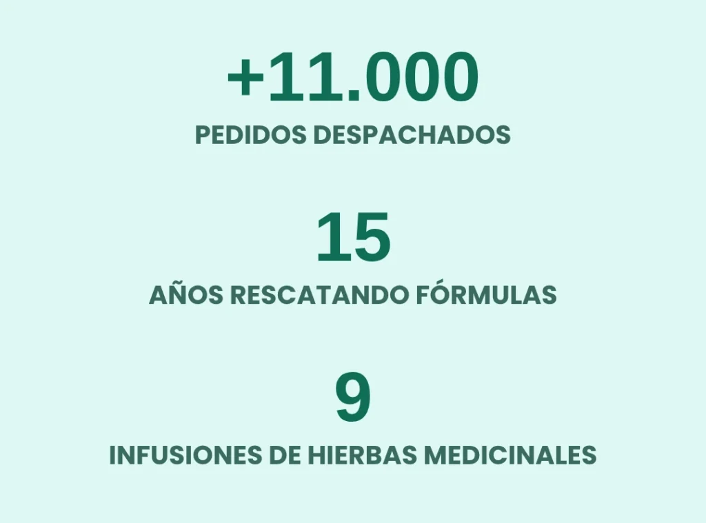 Infusiones Caminos de agua
