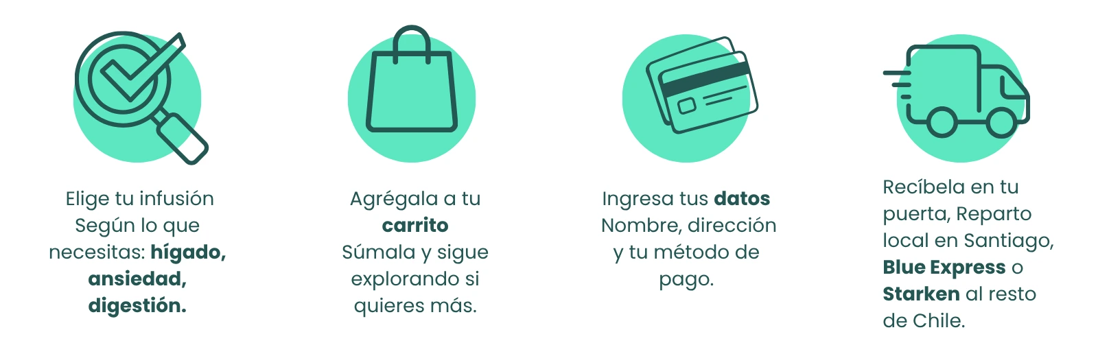 Metodo de compra Infusiones Caminos de agua