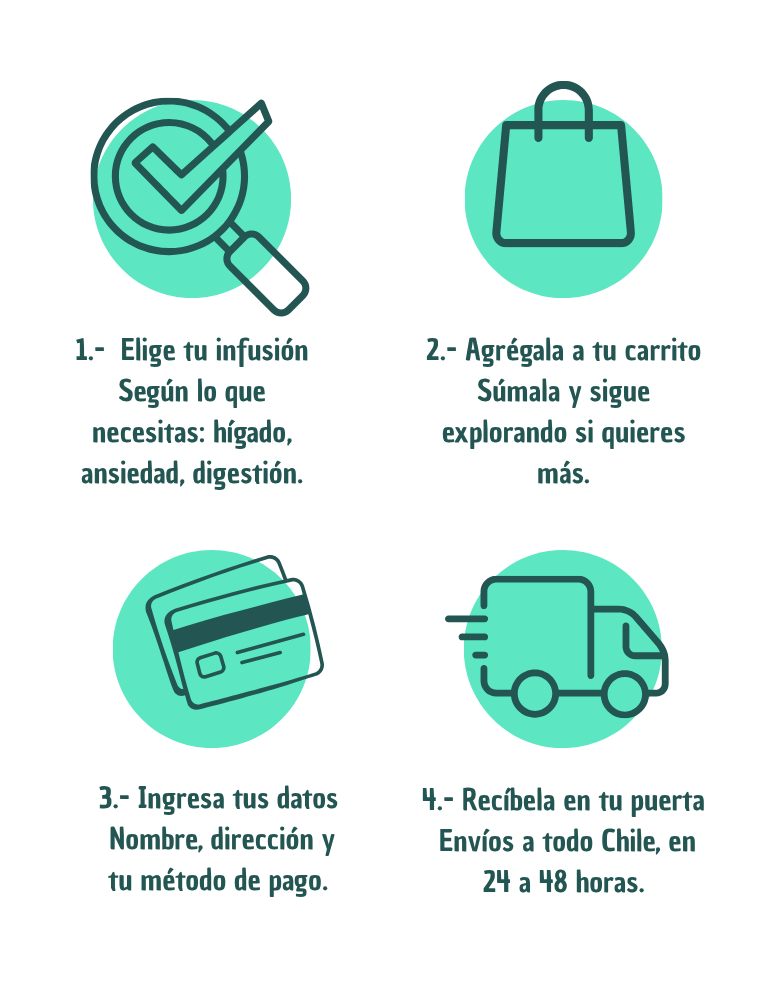 Metodo de compra (780 x 1000 px) (780 x 1000 px) Infusiones Caminos de agua