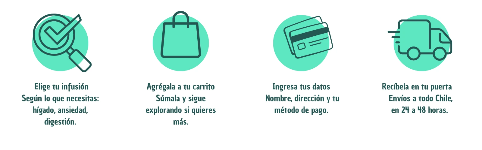 Metodo de compra Infusiones Caminos de agua