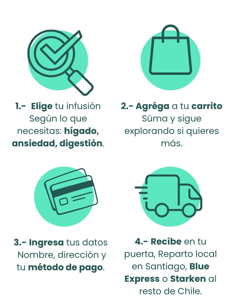 Metodo de pago Infusiones Caminos de agua